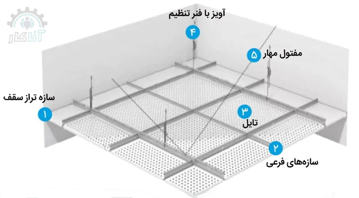 کناف کاری متحرک