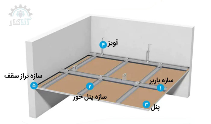 نحوه اجرای کناف کاری ثابت