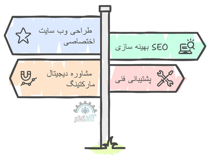 طراحی وب سایت در گروه طراحان پیشرو